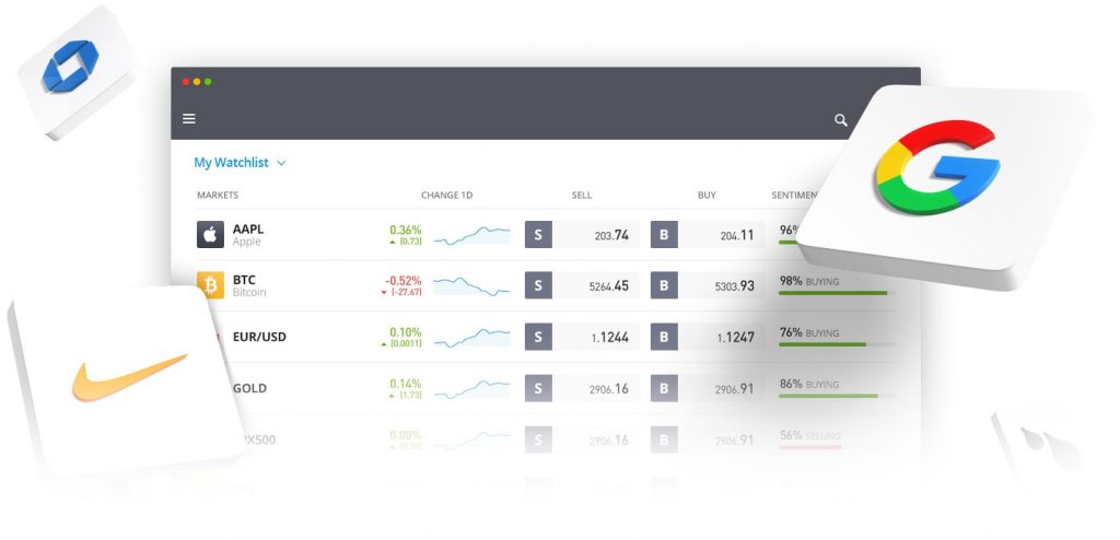 eToro Trading